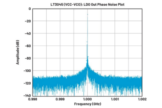 高效与静音兼得：新一代开关电源如何替代LDO？