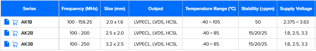 超低抖动革命：Abracon AK1B振荡器为高速互联提供纯净时钟源