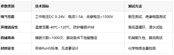 工程避坑指南:防水连接器选型中的5大关键参数 工程避坑指南:防水连接器选型中的5大关键参数