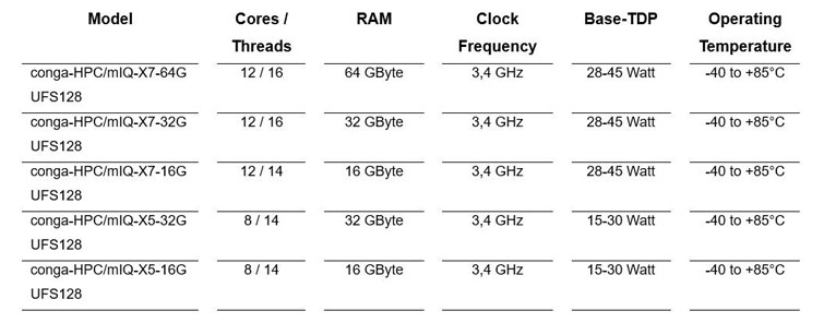 ARM阵营的“性能火箭”：康佳特COM-HPC Mini模块开启边缘AI超频模式
