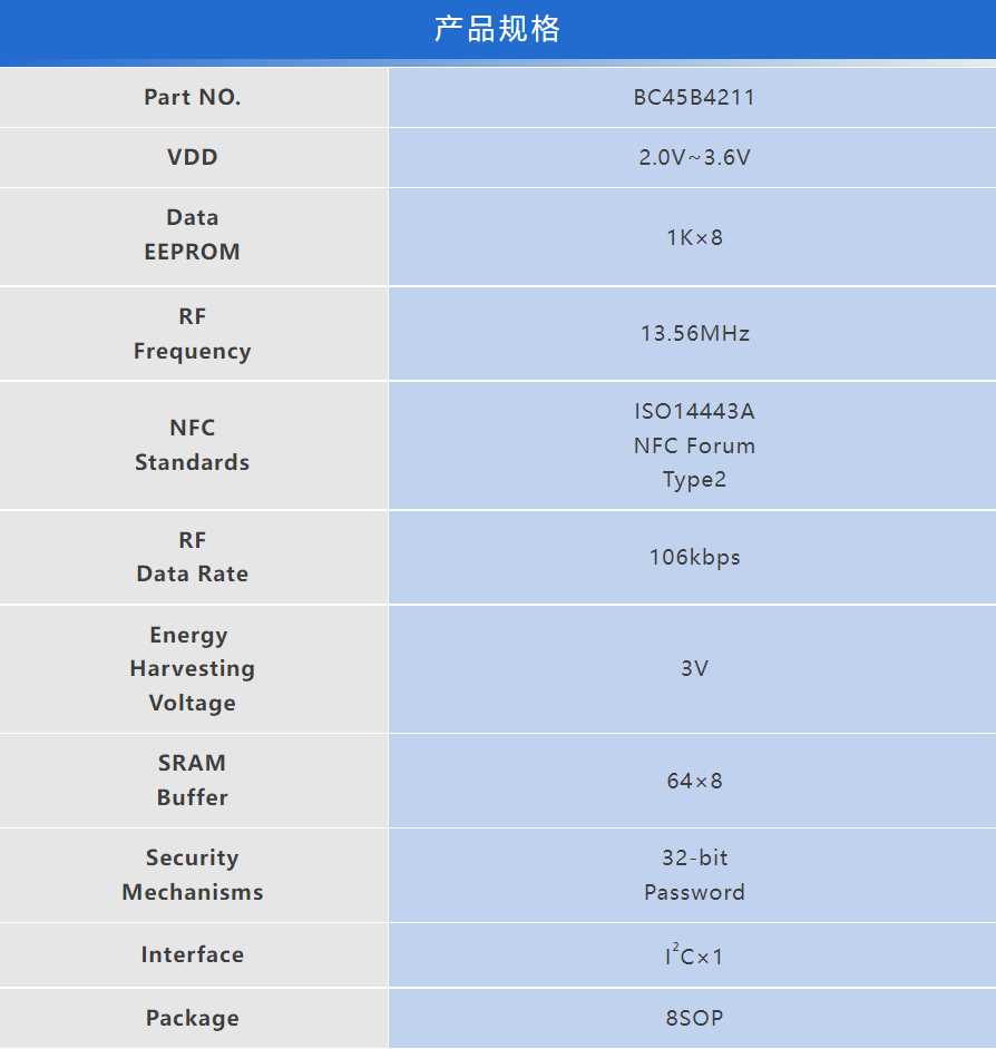 手机一碰即供电：HOLTEK新品如何让万物"自供电"互联