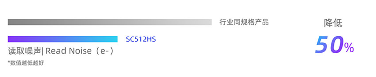 重磅！思特威发布0.64μm 50MP传感器，手机影像的革新之选