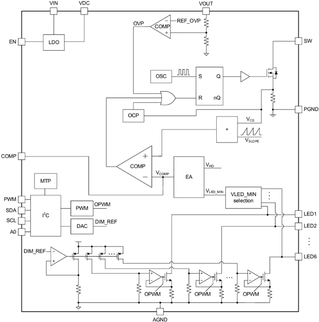 圣邦微推出可编程多模LED驱动，大幅简化背光电路设计