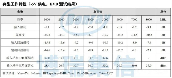 国产射频前端再添利器：博瑞集信推出射频开关BR9578FDJ，提升系统级性能