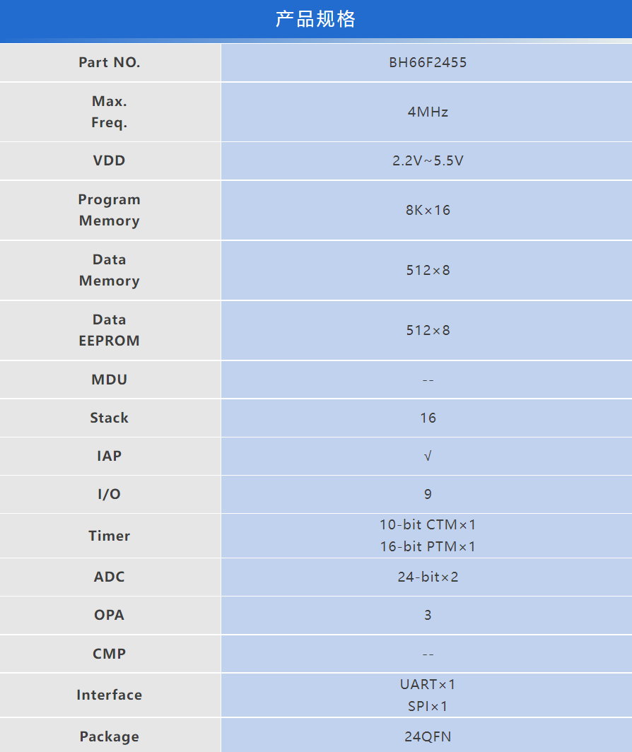 Holtek推出BH66F2455 MCU，专为超低功耗连续血糖监测设备设计