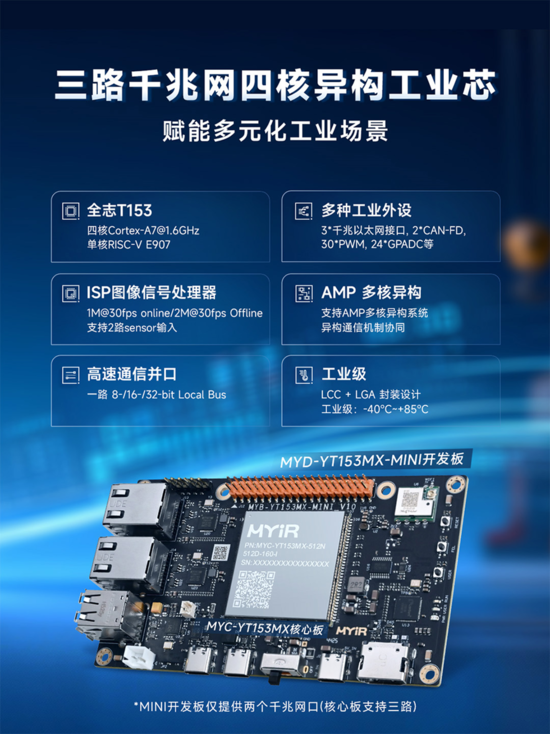 首发福利：米尔全志T153核心板直降300元！国产工业芯性价比卷出新高度