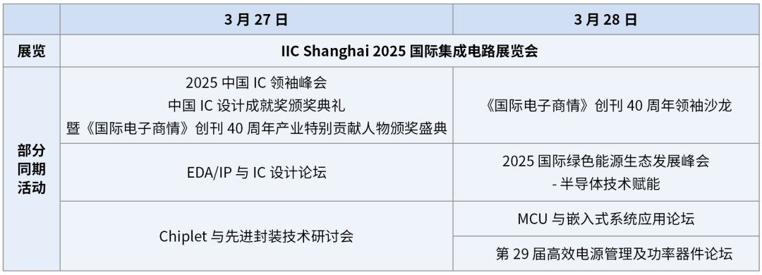 【明天见】IIC Shanghai 2025:同期峰会论坛展商名单全攻略 【明天见】IIC Shanghai 2025:同期峰会论坛展商名单全攻略