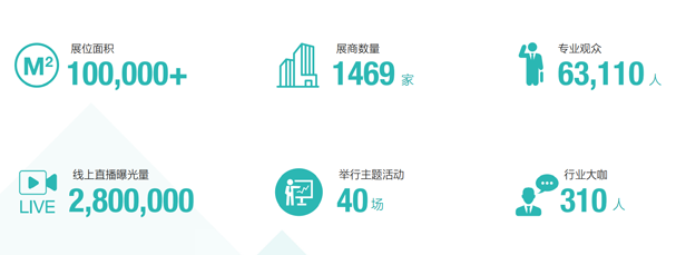 2022年第99届中国电子展邀请函