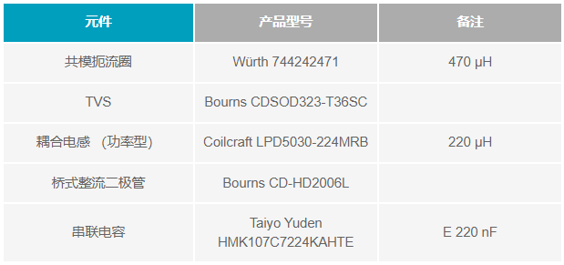 如何设计便于部署的10BASE-T1L单对以太网状态监测振动传感器