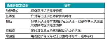 善用可靠且性价比高的隔离技术来应对高电压设计挑战