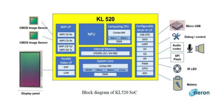 大联大世平集团推出基于耐能Kneron产品的3D AI人脸识别门禁系统方案