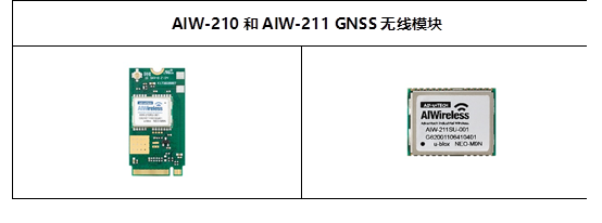 研华AIW-210和AIW-211 ，工业GNSS解决方案新品分享