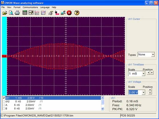 Դʹ PWM  PAM