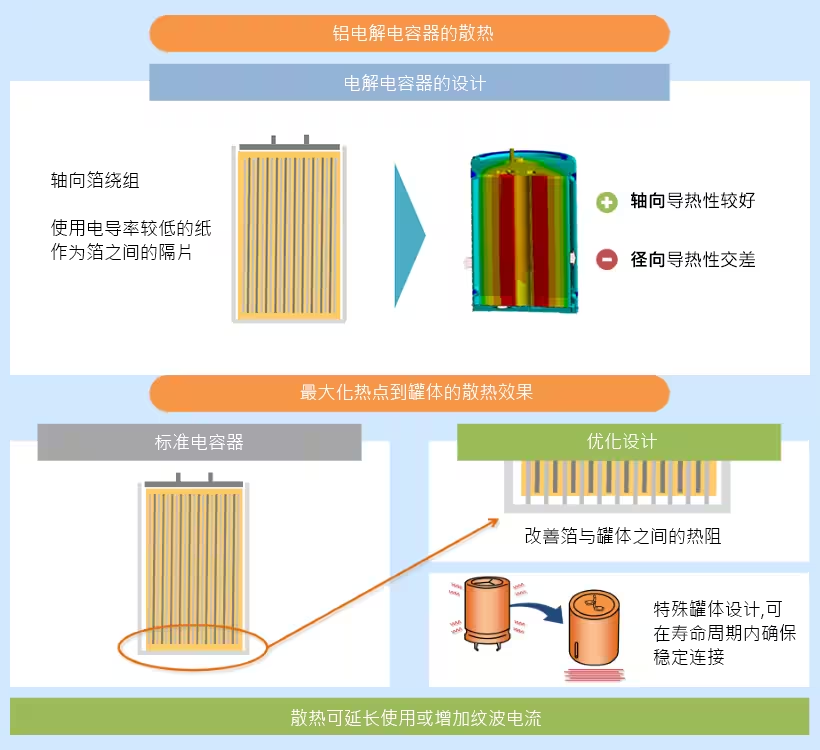 直流支撑铝电解电容器在车载充电器中的应用