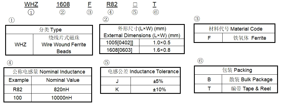 顺络电子绕线磁珠WHZ1005F、WHZ1608F系列