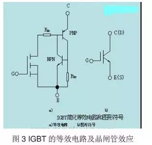 为什么IGBT是适合斩波应用的器件