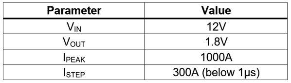 GPU 的预测瞬态仿真分析