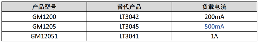 共模半导体推出超低噪声、超高PSRR线性稳压电源GM1205