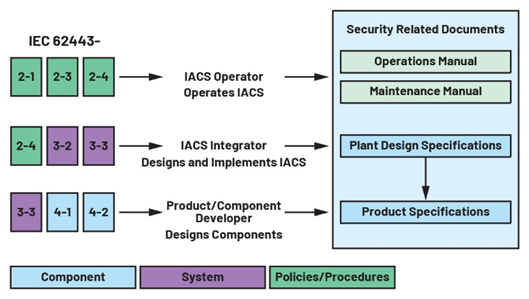IEC 62443系列标准：如何防御基础设施网络攻击