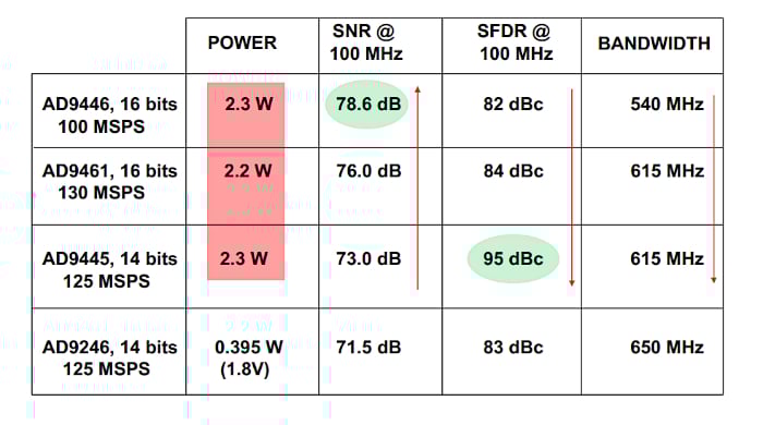 什么是无杂散动态范围 (SFDR)？为什么 SFDR 很重要？