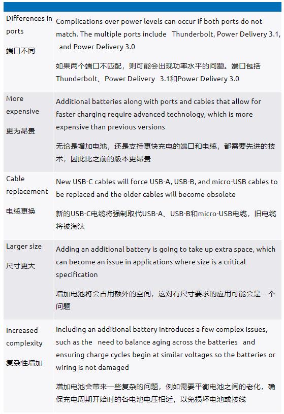 利用USB-C实现并联电池充电如何帮助提升用户体验