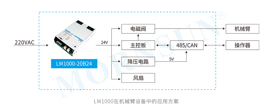 金升阳推出大功率AC/DC机壳开关电源—— LM1000-20Bxx系列
