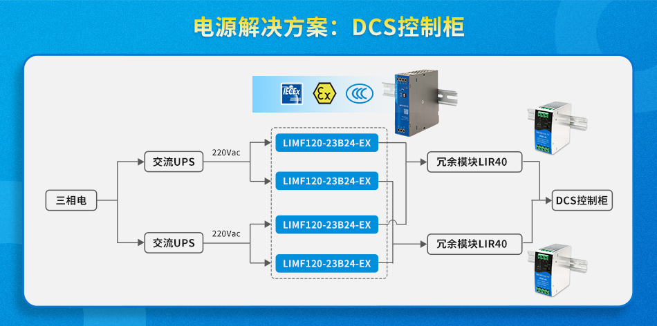 金升阳推出LIMF120/240-EX防爆系列导轨产品