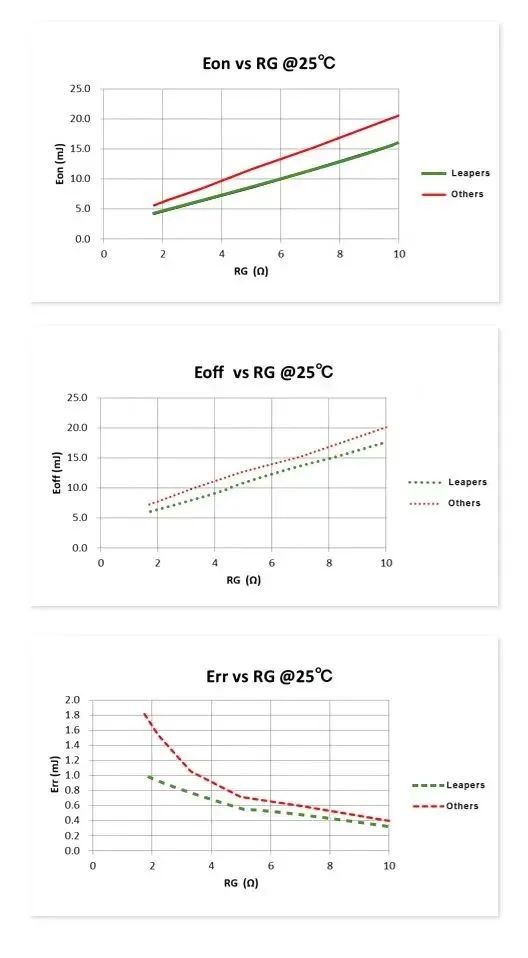利普思推出全新62mm封装SiC产品组合