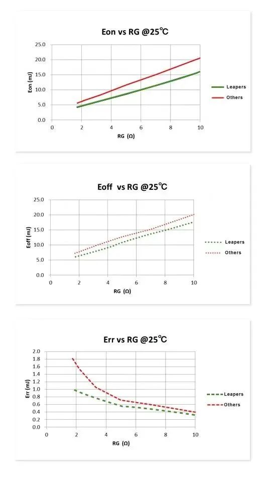 利普思推出全新62mm封装SiC产品组合