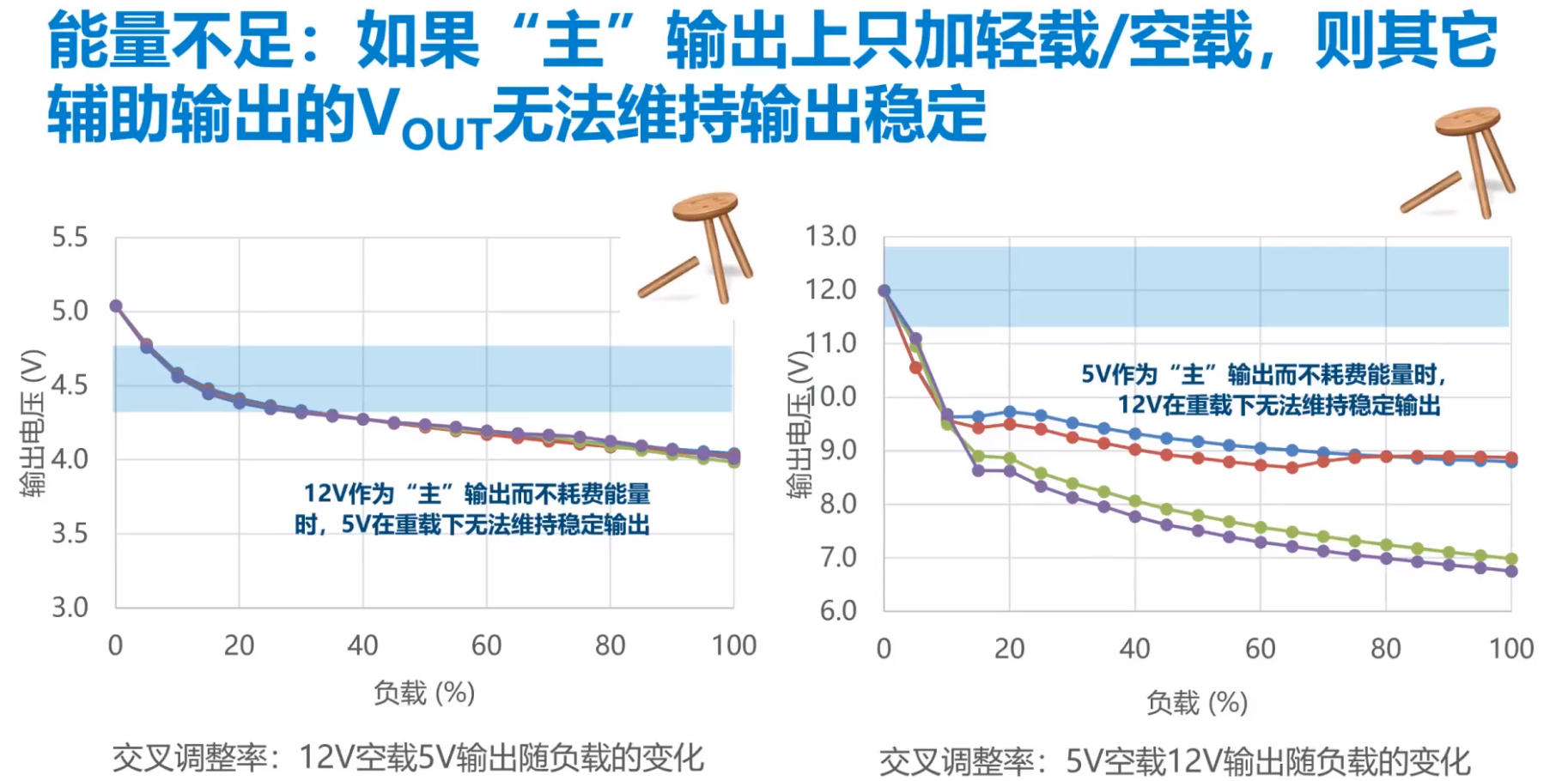 DC-DC变换器正在从即将消亡到开始被替代