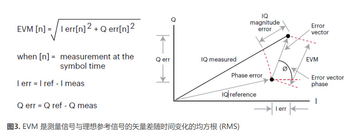 高效精准表征低噪声放大器