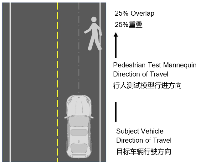 自动紧急制动系统(AEB) 提案已落后于最新的汽车解决方案吗？