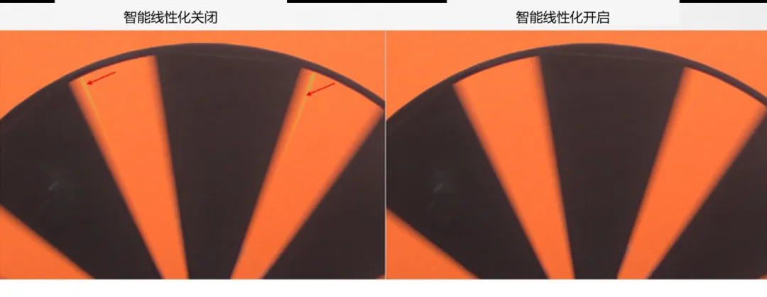 图像传感器广泛用于安防监控、随身记录仪、可视门铃和机器人等应用，必须能够在各种恶劣成像条件下稳定工作，以支持图像视觉和机器视觉等功能。高动态范围场景、运动物体或 LED 闪烁等恶劣成像条件，会导致摄像头难以准确捕捉画面。  什么是 HDR，为什么需要 HDR？  图像传感器的动态范围用于描述传感器在较暗和较亮区域中捕获图像细节的能力。只有动态范围较高的图像才能让人同时看到亮区和暗区的细节。人眼的动态范围可以达到 100 dB 以上，但单次曝光的摄像头很难达到这一水平。  为了扩展动态范围，常用的方法是拍摄多张曝光时间不同的低动态范围图像，然后将它们合并在一起以获得高动态范围图像。长曝光图像可捕捉图像中的暗区，而短曝光图像可捕捉亮区，因此在合并后的图像中，我们将能够看到分别利用长曝光信号和短曝光信号形成的暗区和亮区。  线性化与相关的挑战  合并各张图像的过程称为线性化。多张图像的线性化需占用大量内存，此外为实现高帧率，还需具备强大的处理能力作为支撑。  完成线性化后，在查看已合并的高动态范围图像时，还可能会遇到特定的图像质量问题。在恶劣的成像条件下，这些图像质量问题或伪影会变得更加明显。  例如，以下成像条件会导致伪影问题更加明显：  场景中有运动物体  场景中有 LED 灯闪烁  空间内邻近区域使用来自多张图像的数据  安森美 (onsemi)的白皮书《利用低带宽高动态范围 (eHDR) 技术提高物体识别精度》说明了 eHDR 相对于 LI−HDR 在带宽和节省能耗方面的优势。该白皮书重点介绍了由安森美的 AR0822 图像传感器提供支持的线性化模式，其中的嵌入式高动态范围 (eHDR) 技术无需依赖于主机 ISP/SoC，便能在传感器上创建 HDR 图像。AR0822 图像传感器的 eHDR 技术能够有效应对通过线性化将多张图像合成 HDR 图像时所遇到的重大难题，尤其是能够解决因恶劣照明条件而产生的种种问题。  智能线性化改善转换信噪比  一般的线性化过程会先使用长曝光信号，直至长曝光饱和（12 位 ADC 为 4095LSB），然后利用短曝光信号计算 HDR 图像中所需的线性化信号。在 HDR 图像中，由于短曝光信号的信噪比远低于长曝光信号，因此从长曝光信号转换到短曝光信号时会导致出现较明显的伪影现象。当 ISP 对该图像进行后处理时，伪影可能会进一步放大。  为了有效管理从长曝光到短曝光的转换过程，智能线性化会对长曝光和短曝光信号进行加权组合，从而计算出一个信号。其中，长曝光和短曝光依据各自的信号水平被赋予不同的权重。通过这种智能线性化处理，当从长曝光切换到短曝光时，信号会平滑传输。  图 1 显示了由顶部散射光照亮的相同场景，当我们由上至下观察这个灰色场景，会发现信号水平下降，图像也从短曝光转换到长曝光。图 1 的左侧图像未启用智能线性化功能。可以看到红色箭头处存在较明显的伪影现象，这正是因不同曝光水平而造成的转换伪影。  图 1 的右侧图像开启了智能线性化功能，可以看到伪影现象显著缓解，能给人以更舒适的观感，而且也降低了被机器视觉算法误认为是边缘的风险。由此可见，AR0822 的智能线性化技术有助于实现不同曝光水平下信噪比的平滑过渡，避免信噪比突然变化。  图 1.智能线性化技术能够确保图像在不同曝光水平下平滑过渡.png  图 1.智能线性化技术能够确保图像在不同曝光水平下平滑过渡  智能线性化改善运动伪影成像  对运动场景进行多次曝光成像时，可能出现长曝光信号和经线性化的短曝光信号不等效的情况，这是由于场景中物体正在运动造成的，并有可能导致出现颜色伪影，即在运动发生的区域中存在色调变化。  减少长曝光时间在一定程度上有助于减小伪影的面积，但这种方法的可操作性不高，可能会造成大部分场景处于低光状态，导致整个场景的整体图像质量下降。  AR0822 传感器的智能线性化功能可以有效缓解场景中的颜色伪影。该功能会首先检测场景中的运动，即短曝光与长曝光在线性化信号水平上的差异。然后将根据检测到的运动程度，使用长曝光和短曝光的组合信号水平来减轻场景中的运动伪影。  图 2 为背景中有旋转风扇的例子，对比了在智能线性化关闭和开启两种情况下的成像情况。智能线性化关闭时，风扇叶片顶部附近区域出现了颜色伪影，这是由长曝光与线性化短曝光的信号水平差异造成的。在右侧图像，智能线性化算法检测到了这一情况并进行了校正。  图 2.智能线性化 – 减少运动伪影.png  图 2.智能线性化 – 减少运动伪影    图 3 放大了图 2 的部分细节。智能线性化关闭时，风扇叶片附近出现了黄色的运动伪影，而不是橙色。开启智能线性化可以有效减轻这种颜色伪影。  图 3.智能线性化技术能够有效缓解运动伪影.png  图 3.智能线性化技术能够有效缓解运动伪影  智能线性化改善 LED 闪烁成像  在一般线性化过程中，场景中不停闪烁的 LED 灯可能会导致图像传感器的某个颜色通道通过长曝光成像，而另一个颜色通道通过短曝光成像，具体取决于每个颜色通道的信号水平。因此，当某个颜色通道正通过长曝光成像时，LED灯处于开启状态；而当另一个颜色通道进行短曝光成像时，LED灯已经关闭。后续合并不同曝光时间的图像时，图像的色调可能会因此而改变。在比较糟糕的情况下，图像中会显示 LED 为关闭状态，而肉眼却看到 LED 正亮着。  智能线性化可以通过检测长曝光与短曝光的线性化信号的差异，来感测由 LED 闪烁引起的闪烁伪影。它能根据观测到的线性化信号的差异程度，智能地组合长曝光和短曝光，从而有效减轻颜色伪影。短曝光成像常会导致闪烁的 LED 呈关闭状态，而开启智能线性化则可以避免这个问题，让图像更接近我们人眼观察到的情况。  图 4 对比了智能线性化关闭和开启两种情况下的 LED 闪烁图像。智能线性化关闭时，场景中的一些 LED 灯会显示颜色伪影，这是由长曝光与短曝光的信号水平差异造成的。在右侧图像，智能线性化算法检测到了这一情况并进行了校正。  图 4.智能线性化 − 视频快照.png  图 4.智能线性化 − 视频快照    图 5 放大了图 4 中的 LED 灯局部细节。智能线性化关闭时，在视频中会看到闪烁的伪影，或者在快照图像中会看到红色箭头所标记的颜色伪影。开启智能线性化可以有效减轻这些颜色伪影/闪烁伪影，如右侧图像所示。  图 5.智能线性化技术能够有效减少 LED 伪影.png  图 5.智能线性化技术能够有效减少 LED 伪影  智能线性化的集成优势  随着摄像头分辨率的持续提升以及汽车或监控系统所连接的摄像头数量不断攀升，片外ISP/SoC的处理负担日益加剧，进而使得算力和功耗问题愈发凸显。将线性化算法转移到传感器有助于节省SoC的计算时间，同时提高传输帧率。凭借AR0822传感器的智能线性化等先进算法，安森美可以有效减轻多重曝光HDR图像产生的伪影，并且单个和多个传感器可以轻松集成到ISP/SoC上。  文章来源：安森美