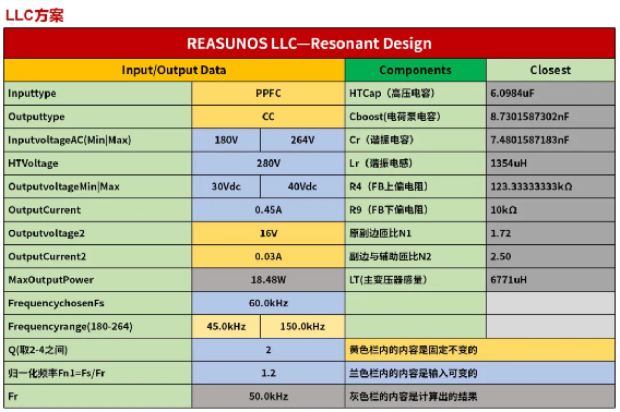 RSC6218A LLCгԴ