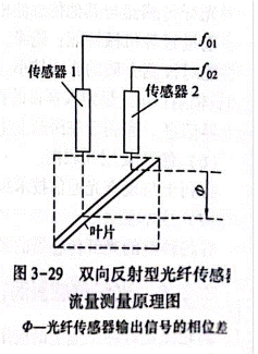 光纤传感器涡轮流量计应用