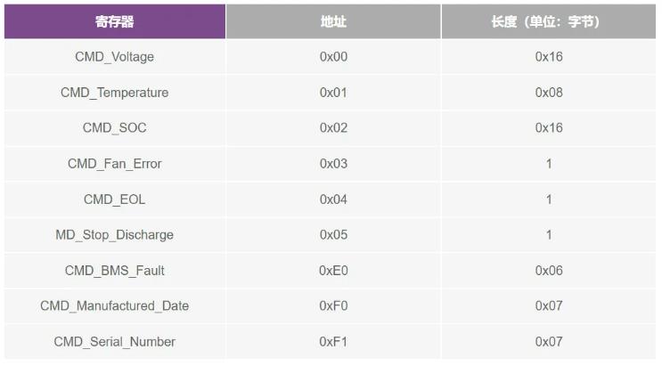 一文深入了解备用电池单元中的BMS配置