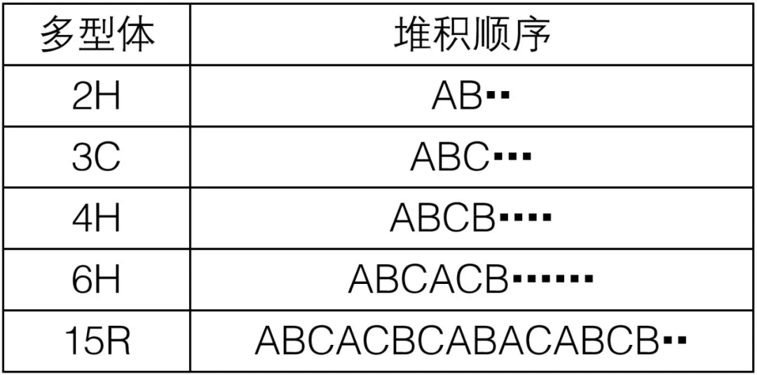 第3讲：SiC的晶体结构