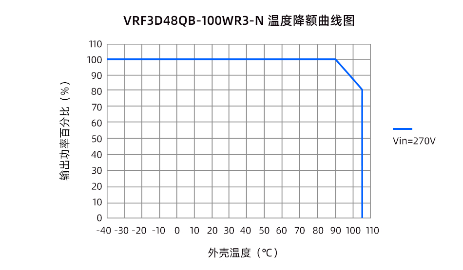 金升阳推出100/150W 高压输入工控DC/DC砖类电源
