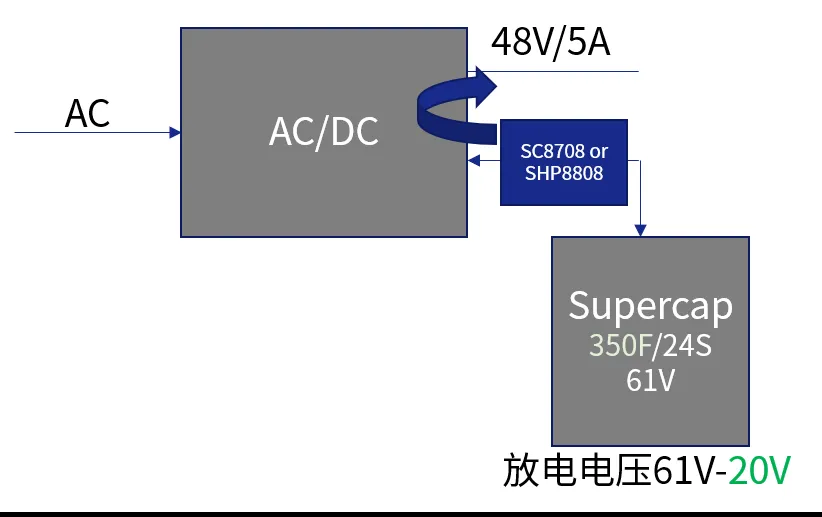 南芯科技推出80V升降压转换器，持续深耕工业储能市场