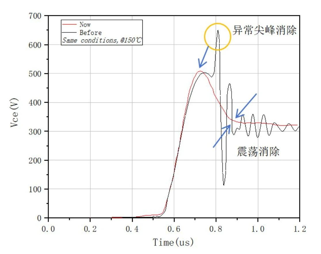 中恒微推出采用全新一代 750V 新技术车规级芯片的Mini Z3功率模块
