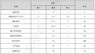 矽磊推出0.2~3GHz 6选1开关滤波器组芯片SV1300036