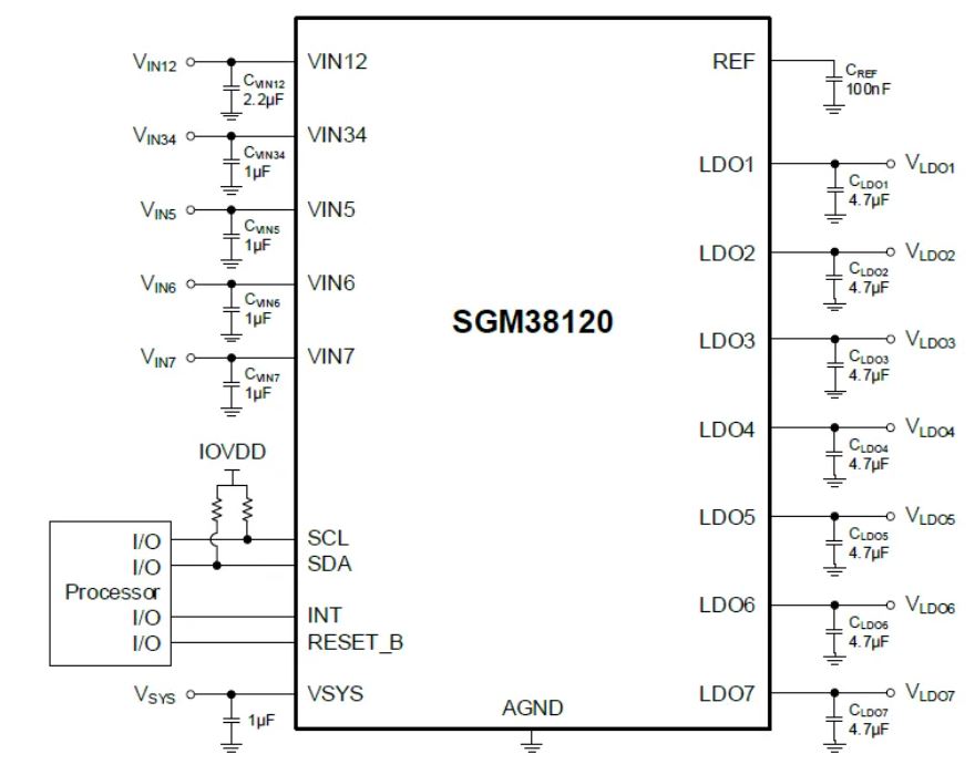 圣邦微电子推出 7 路 LDO 电源管理芯片 SGM38120