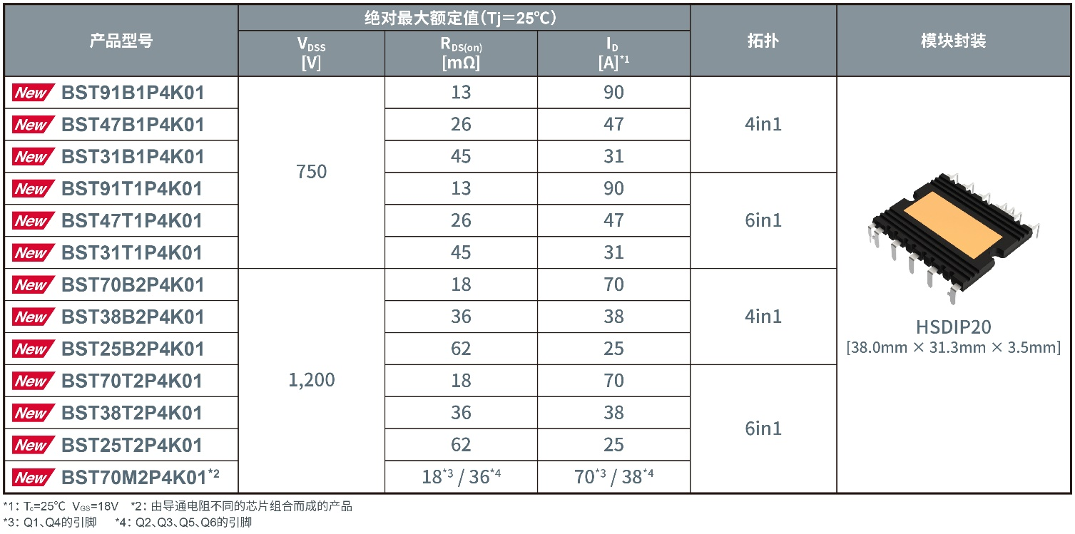 OBC设计「快进键」！ROHM新SiC模块让开发周期减半