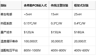 从封装到系统：舍弗勒功率模块嵌入式技术突围的“三重跃迁”