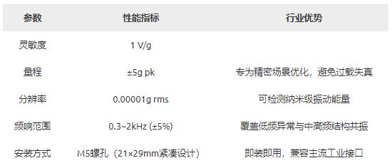 微振动监测新标杆！唯试发布高灵敏度加速度传感器V112E