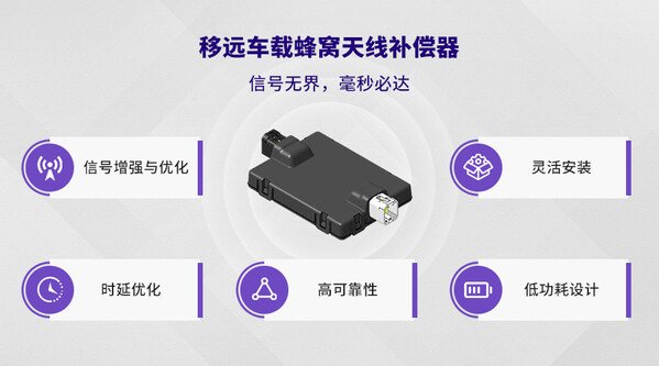 微秒级动态补偿+14dB增益！移远通信车载蜂窝天线补偿器攻克5G弱网痛点