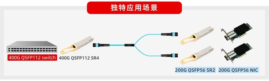 易飞扬发布200G SR2光模块：破解多波特率兼容难题
