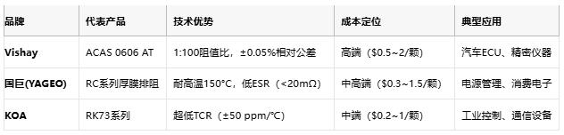 一文读懂排电阻：技术原理、应用场景及厂商选型策略