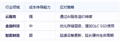库存见底+减产加码，NAND Flash三季度价格恐上涨5~10%
