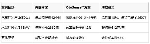 利用智能监测技术提高电机能效与可持续性